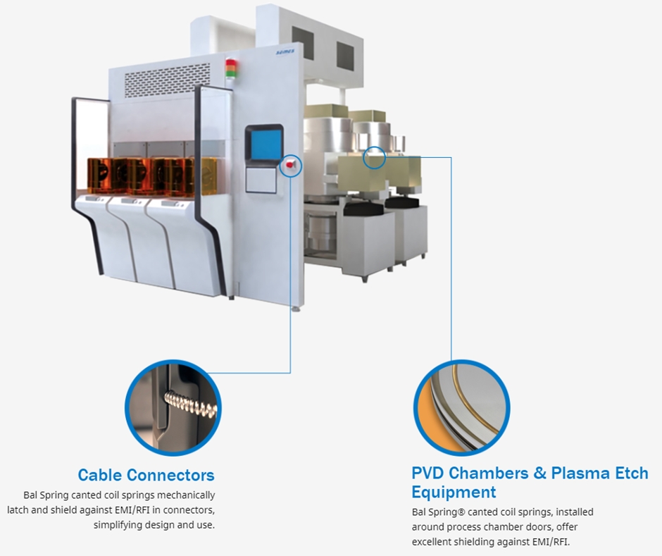 Testing Applications